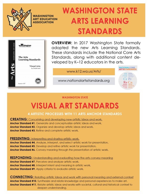 Visual Art Standards WAEA